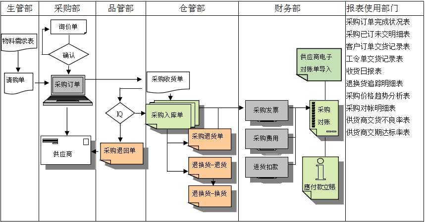 乐竞电竞平台_乐竞(中国)软件是如何帮助企业实现采购流程管控的?