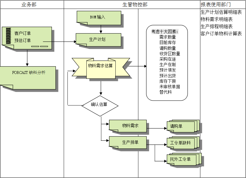 乐竞电竞平台_乐竞(中国)乐竞电竞平台_乐竞(中国)
的三大维度管理
