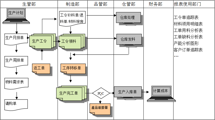 购买乐竞电竞平台_乐竞(中国)软件订立合同时需要注意哪些问题?