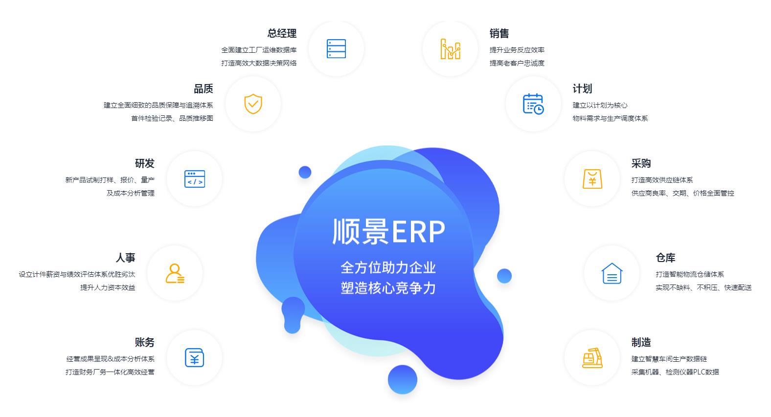 中小企业如何快速实施乐竞电竞平台_乐竞(中国)管理乐竞电竞平台_乐竞(中国)
?