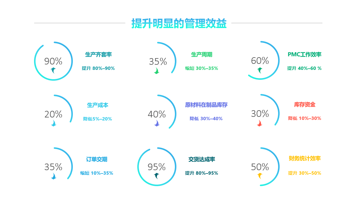 乐竞电竞平台_乐竞(中国)软件实施要注意什么?